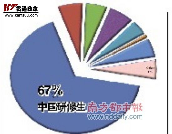 中国人口数量变化图_2008年日本人口数量