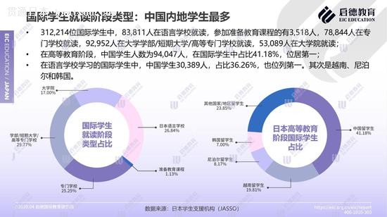 日本留学人口_日本留学图片